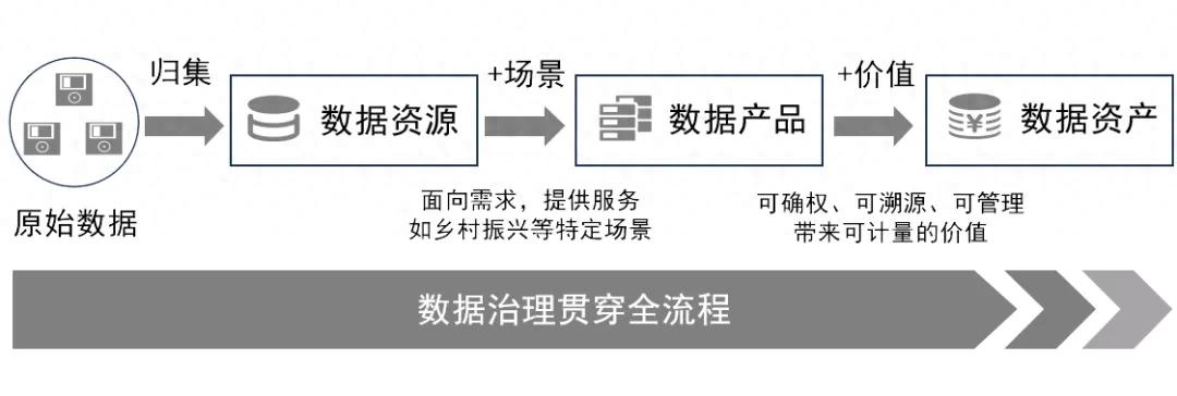 数字资产的价值_探讨数字资产在时间价值投资中的应用：如何实现资产增值_数字资产投资策略定制
