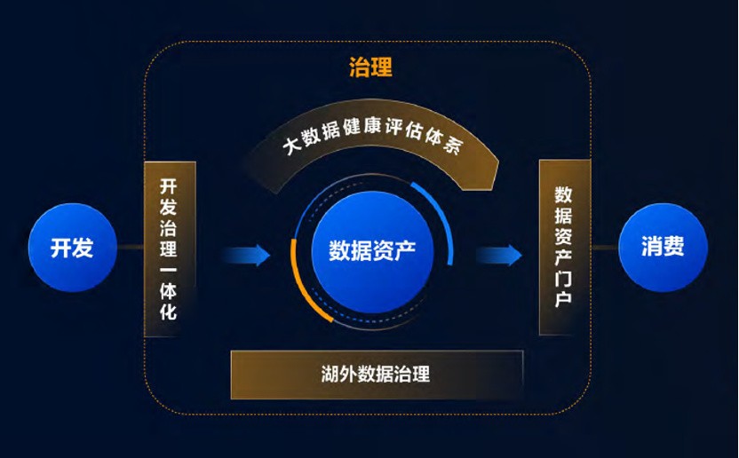数字资产的价值_数字资产投资策略定制_探讨数字资产在时间价值投资中的应用：如何实现资产增值