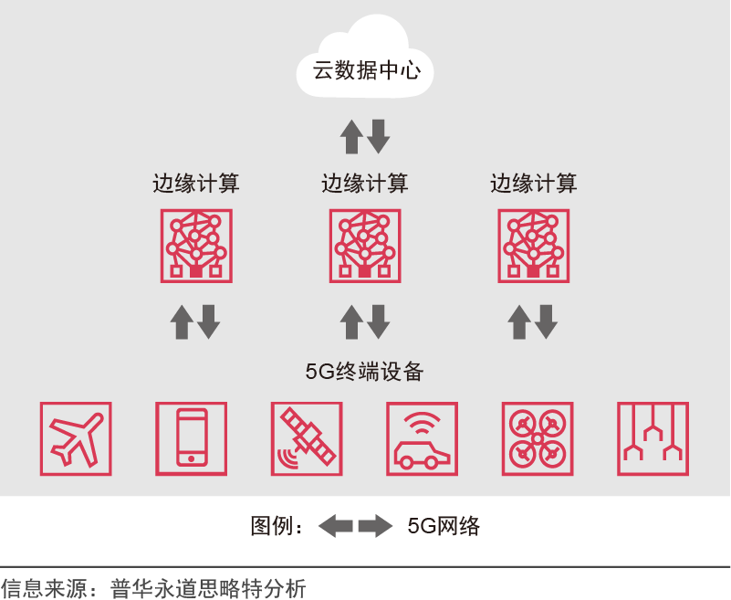 首届区块链场景化应用高峰论坛_创新变革推动转型发展_评估币种在各行业中的应用场景：数字化转型的推动者