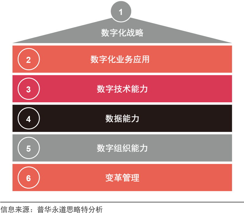 首届区块链场景化应用高峰论坛_创新变革推动转型发展_评估币种在各行业中的应用场景：数字化转型的推动者