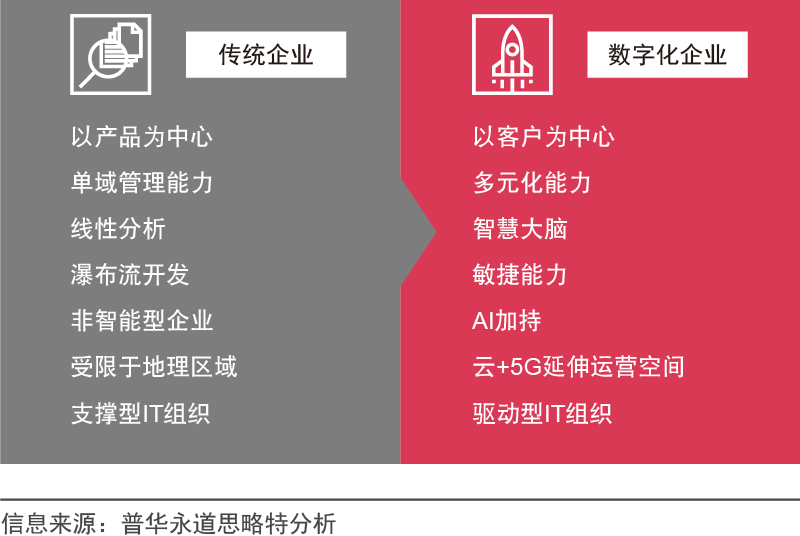 首届区块链场景化应用高峰论坛_评估币种在各行业中的应用场景：数字化转型的推动者_创新变革推动转型发展