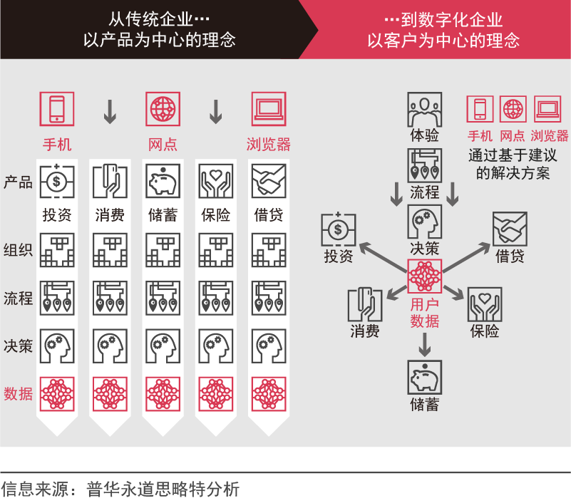 评估币种在各行业中的应用场景：数字化转型的推动者_首届区块链场景化应用高峰论坛_创新变革推动转型发展