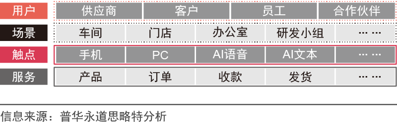创新变革推动转型发展_首届区块链场景化应用高峰论坛_评估币种在各行业中的应用场景：数字化转型的推动者