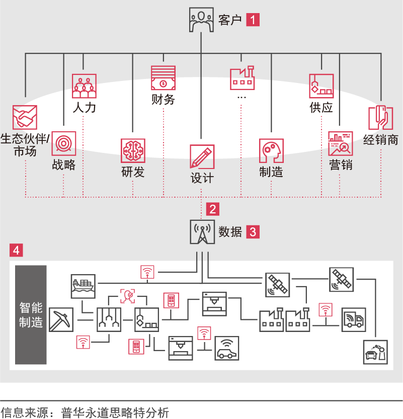 首届区块链场景化应用高峰论坛_创新变革推动转型发展_评估币种在各行业中的应用场景：数字化转型的推动者