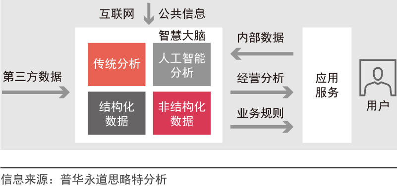 创新变革推动转型发展_评估币种在各行业中的应用场景：数字化转型的推动者_首届区块链场景化应用高峰论坛