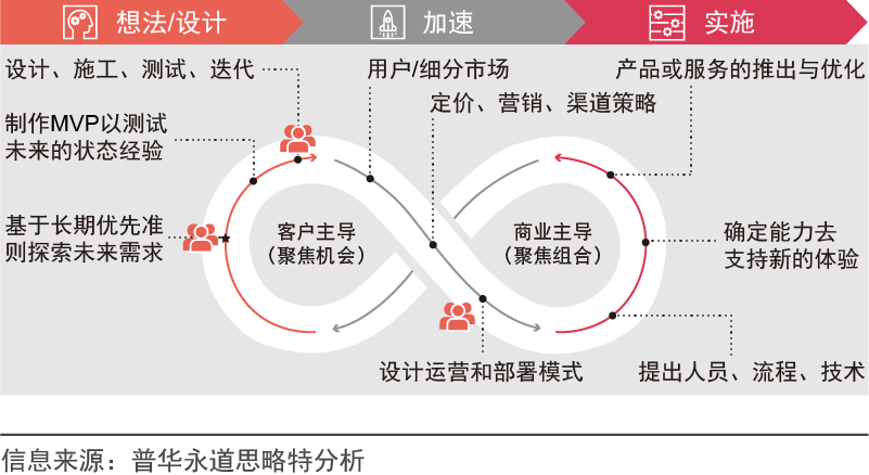 评估币种在各行业中的应用场景：数字化转型的推动者_首届区块链场景化应用高峰论坛_创新变革推动转型发展