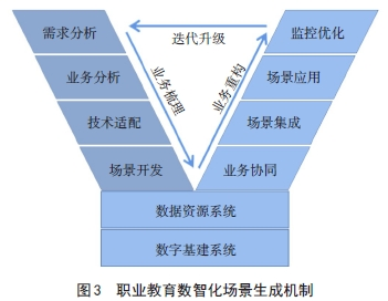 创新变革推动转型发展_评估币种在各行业中的应用场景：数字化转型的推动者_推动传统产业转型升级