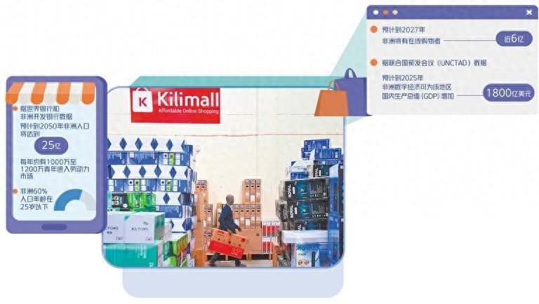 bitpie官网下载appKilimall在肯尼亚的电商发展：非洲数字经济转型的机遇与挑战
