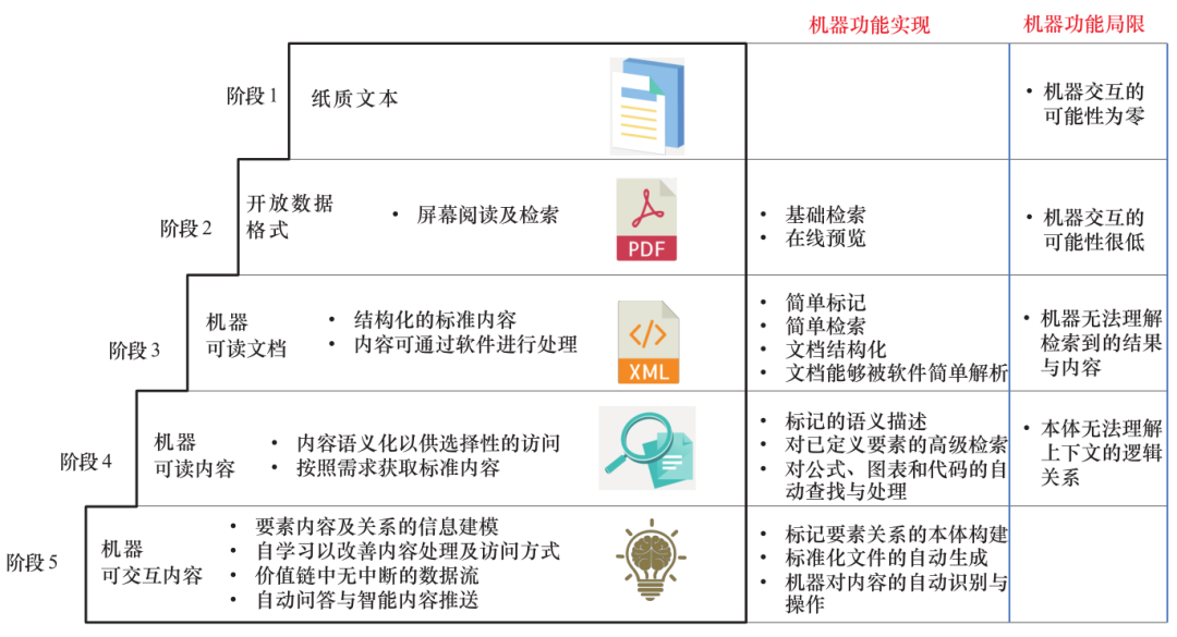 数字货币应用价值_数字货币的货币性研究_数字货币的实用性与市场需求