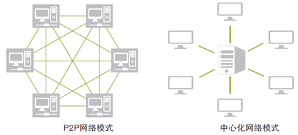 隐私币是什么_2021隐私币_探索数字货币的去中心化特性与隐私保护