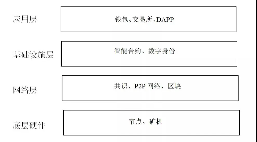 usdt钱包官网入口梅森分享：从通信老兵到区块链创业，如何抓住数字身份的时代机遇