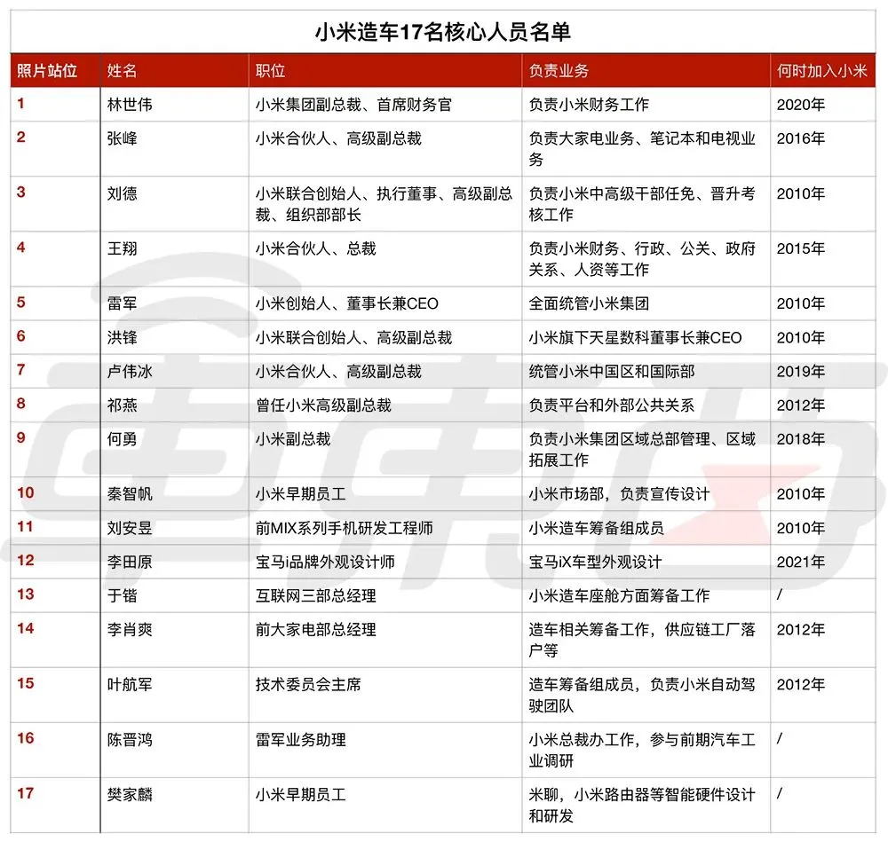 小米的创业团队_小米手机背后的技术团队与创新文化_小米公司创新