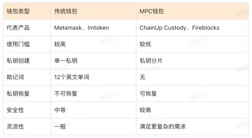 数字钱包三大类别_OKX钱包APP与传统钱包的比较 | 数字资产管理的新模式_数字资产钱包有哪几种