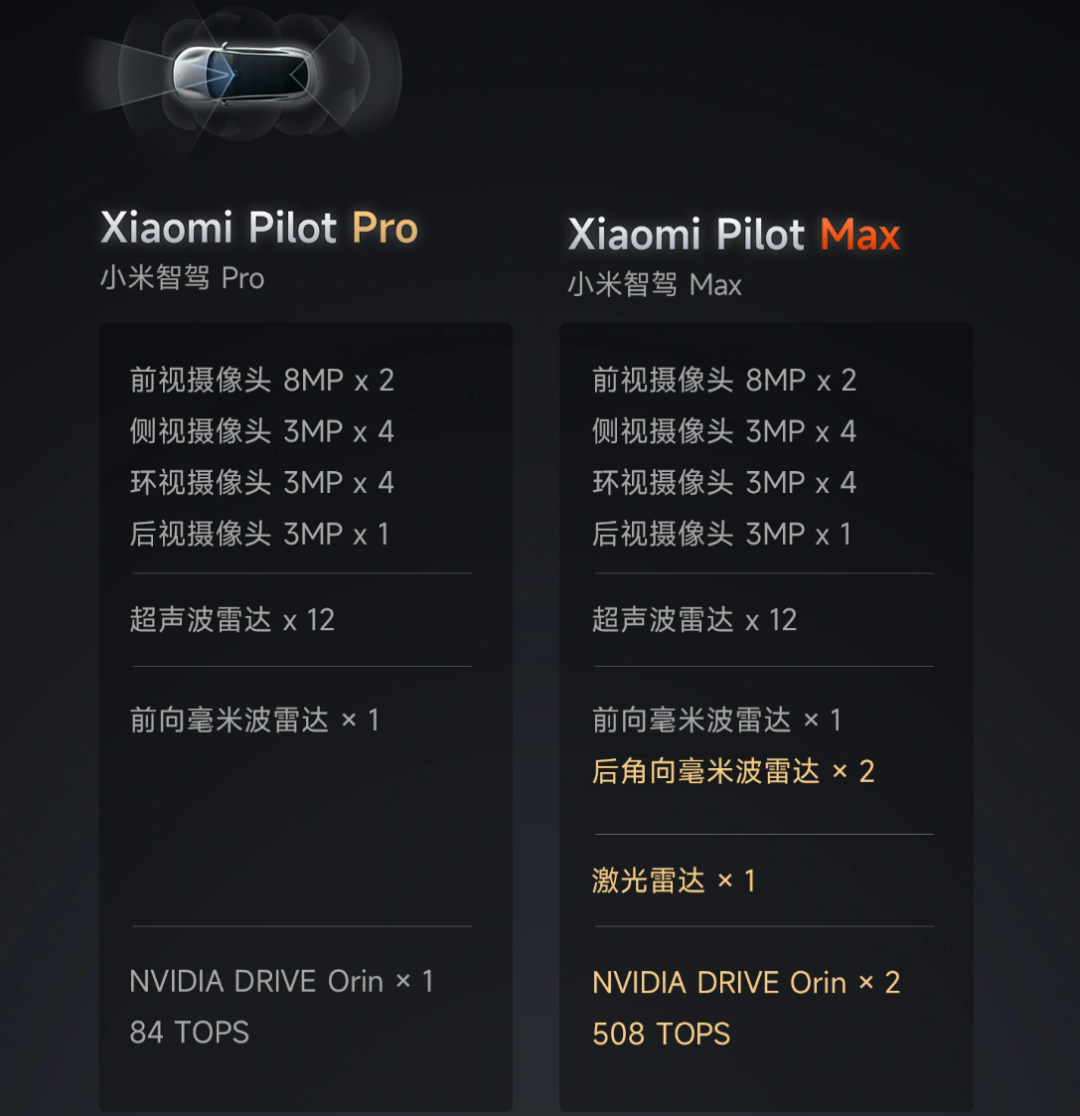小米汽车智能驾驶招聘_驾驶体验提升：小米汽车的智能科技应用_小米智能车价格