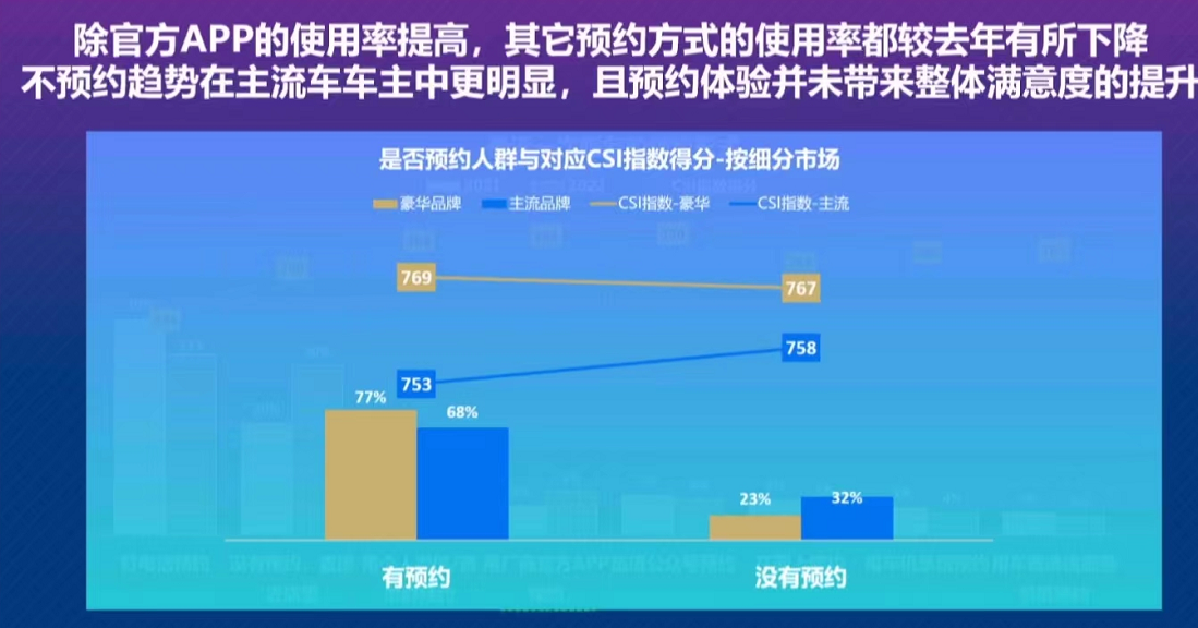 J.D. Power中国售后服务满意度报告：自主车企正在俘获消费者芳心