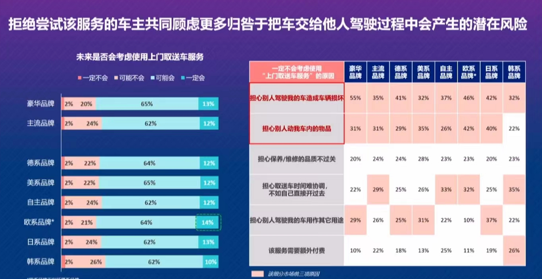 J.D. Power中国售后服务满意度报告：自主车企正在俘获消费者芳心