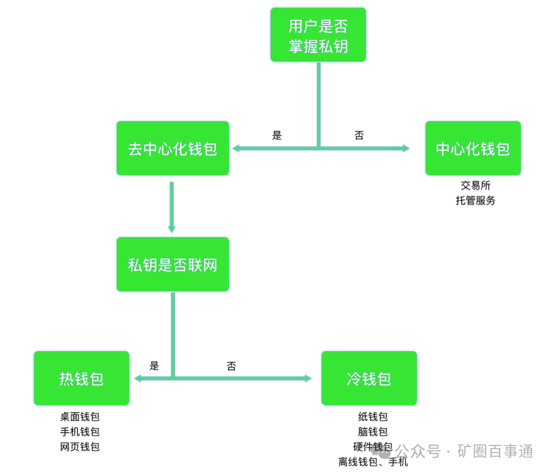 tpwallet官方正版入口|tpwallet官网下载入口|tpwallet官网app下载|你的数字通用钱包-比特币问世十年，数字货币钱包功能形态的显著升级与发展历程