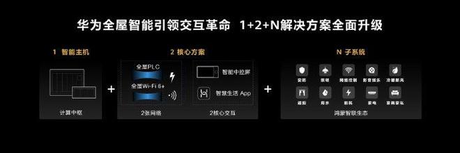 小米智能家庭解决方案_小米智能家居搭建方案_小米全屋智能主机：家庭生活的新核心
