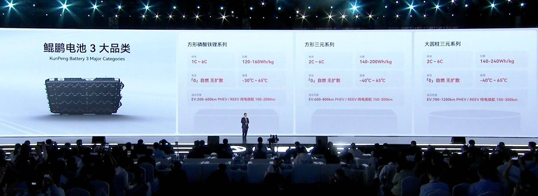 小米增速_续航与加速的对比：小米汽车的实力体现_小米的强力加速