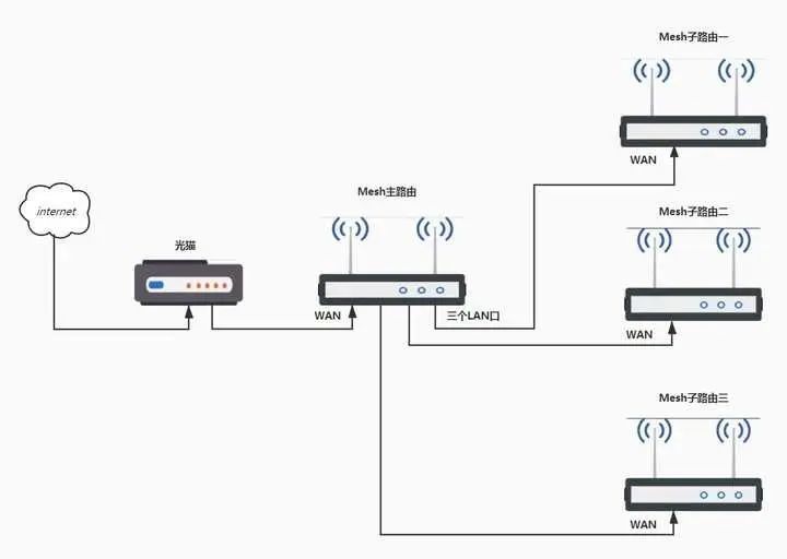 网线器怎么用_网线连接器使用方法_使用网线连接TP-LINK路由器的实用技巧