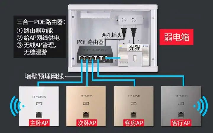 使用网线连接TP-LINK路由器的实用技巧_网线连接器使用方法_网线器怎么用
