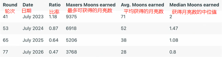 wl决策币_决策币什么意思_分析BNB币在社交网络中的传播：如何影响用户的购买决策