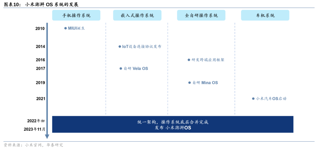 小米研发的汽车_小米汽车优点_配置与续航：小米汽车的技术优势解读