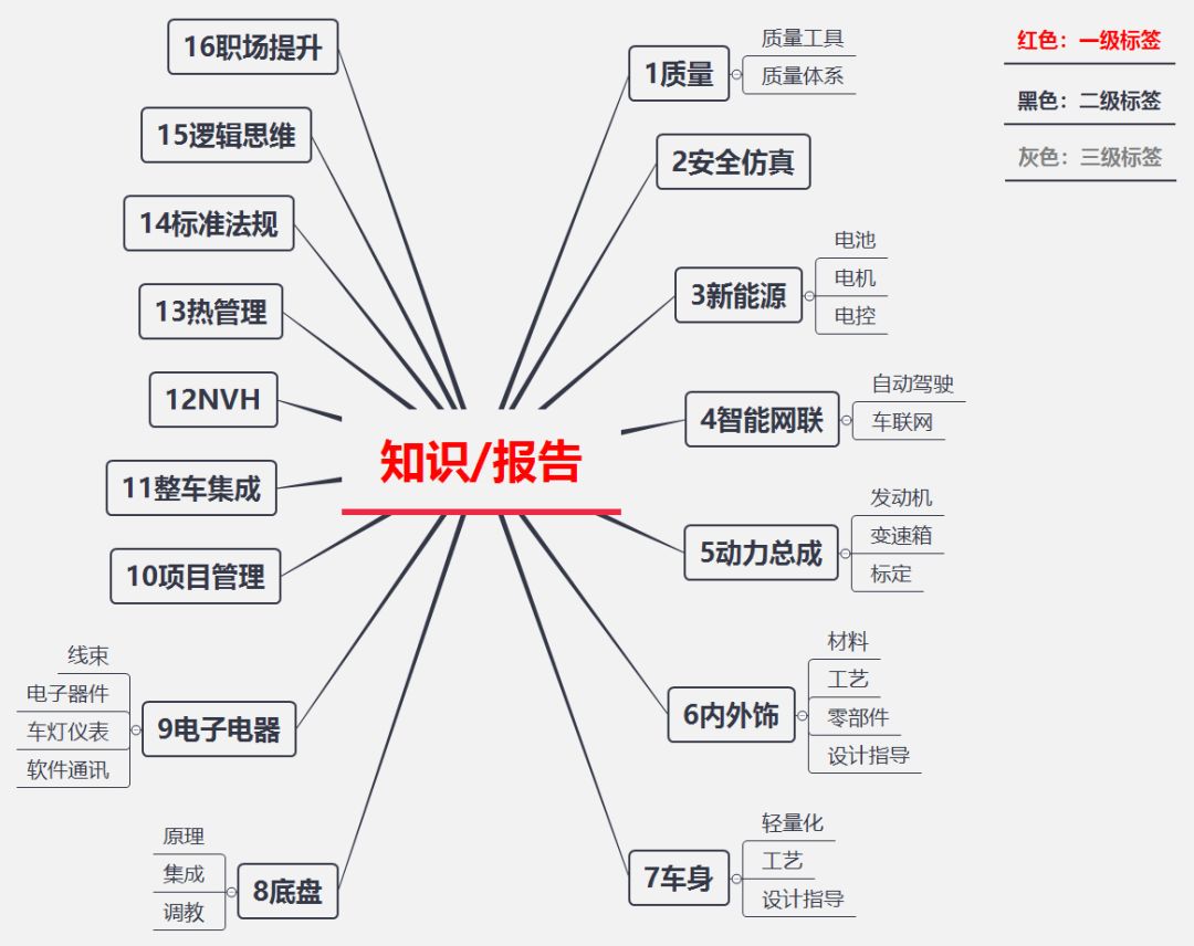 小米汽车优点_小米汽车的优势和劣势_配置与续航：小米汽车的技术优势解读