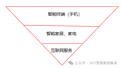 小米有什么汽车_小米研发的汽车_配置与续航：小米汽车的技术优势解读