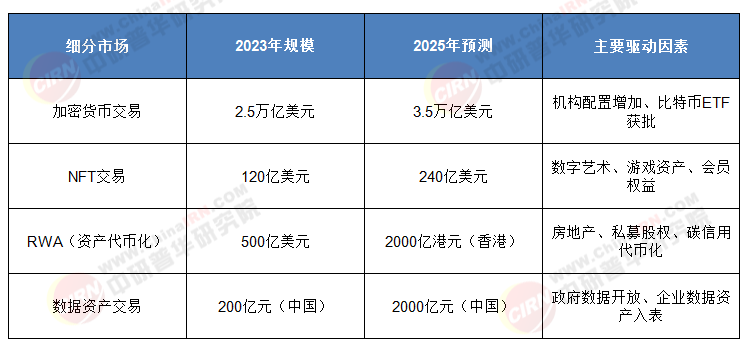 tpwallet官网最新版本下载|tpwallet官网最新版|你的数字通用钱包-数字资产交易行业变革：规模增长态势及中国数据交易所体系发展