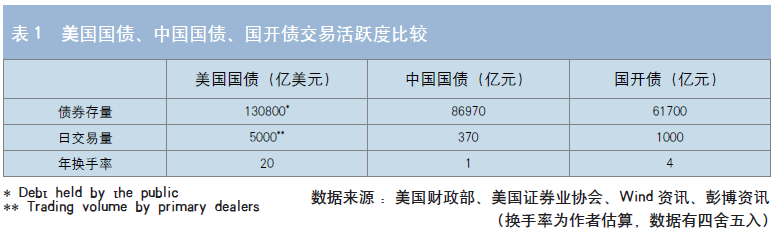 tpwallet官网最新版本下载|tpwallet官网最新版|你的数字通用钱包-流动性溢价对发行人融资成本的双重影响：以国开行债券为例