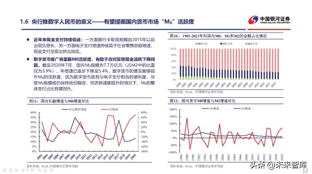 数字货币行业深度研究：持续关注数字人民币发展机遇