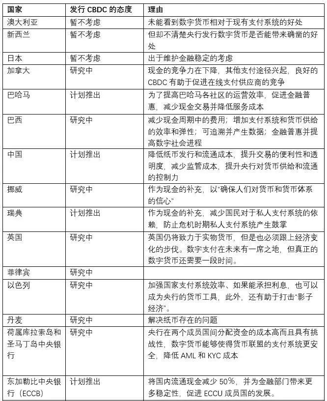 研究数字货币如何帮助不同背景的经济体实现可持续增长_数字货币发展对经济增长的影响_数字经济下货币职能的拓展