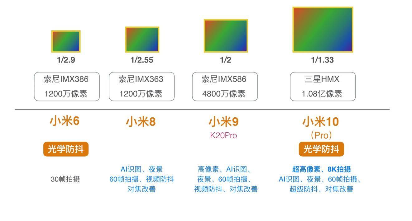从硬件到软件，小米手机的全面表现_从硬件到软件，小米手机的全面表现_从硬件到软件，小米手机的全面表现