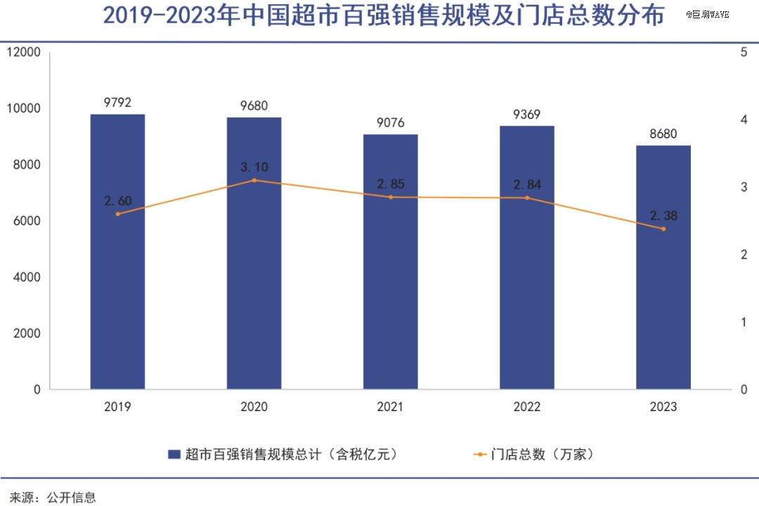 胖东来：阶层化的质量检测体系_胖东来：阶层化的质量检测体系_胖东来：阶层化的质量检测体系