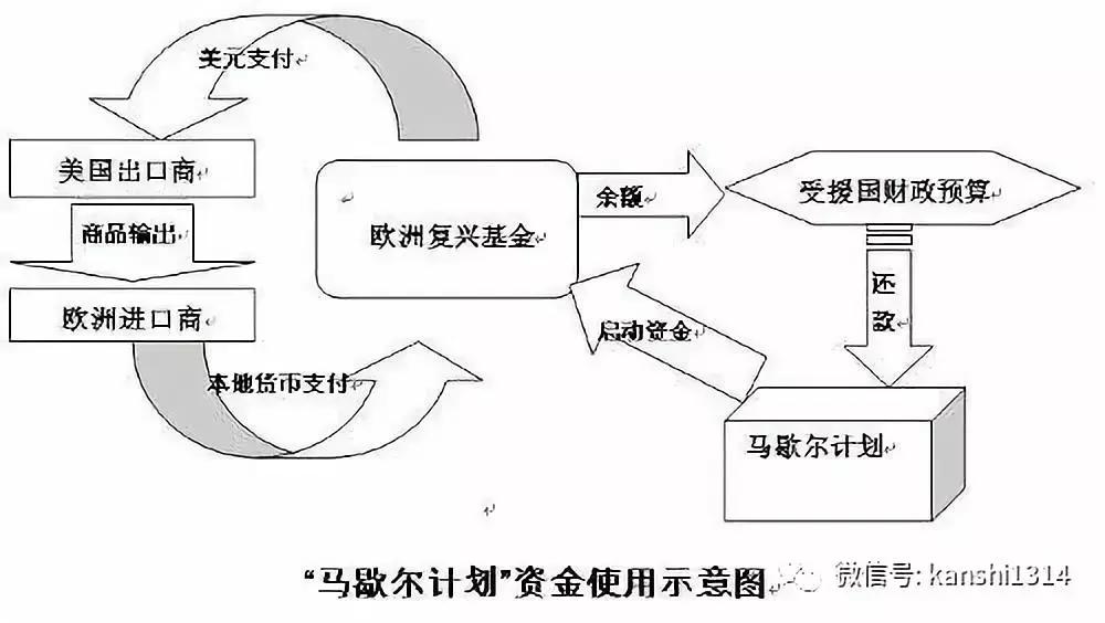 数字货币将重塑贸易结算体系_货币数字化转型_数字货币USDT如何重塑国际金融体系