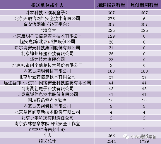 路由器统一网址_TP-Link路由器的统一管理与控制台_多个tp-link路由器设置