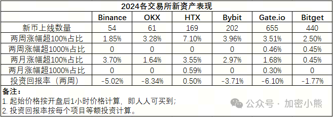 流动性池币_流动性池是什么意思_Binance交易所APP的流动性池机制 | 理解市场流动性的核心