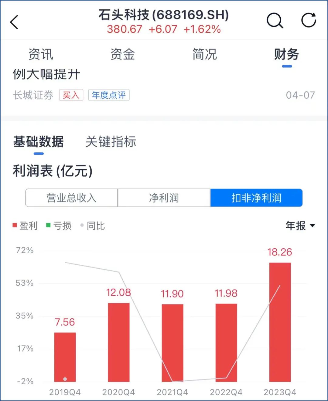 小米同行业竞争者_小米的产品差异化_小米14与同类产品的差异化竞争