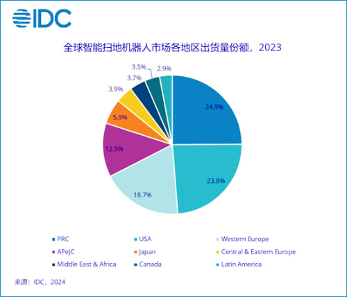 小米同行业竞争者_小米14与同类产品的差异化竞争_小米的产品差异化