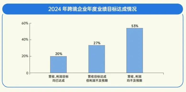 AI驱动跨境电商转型：中国家居产业扬帆海外市场的新机遇