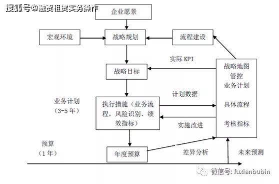 比特币钱包下载财务管理：涵盖资金各环节运作，包括筹集、投放、耗费及收入的综合管理工作