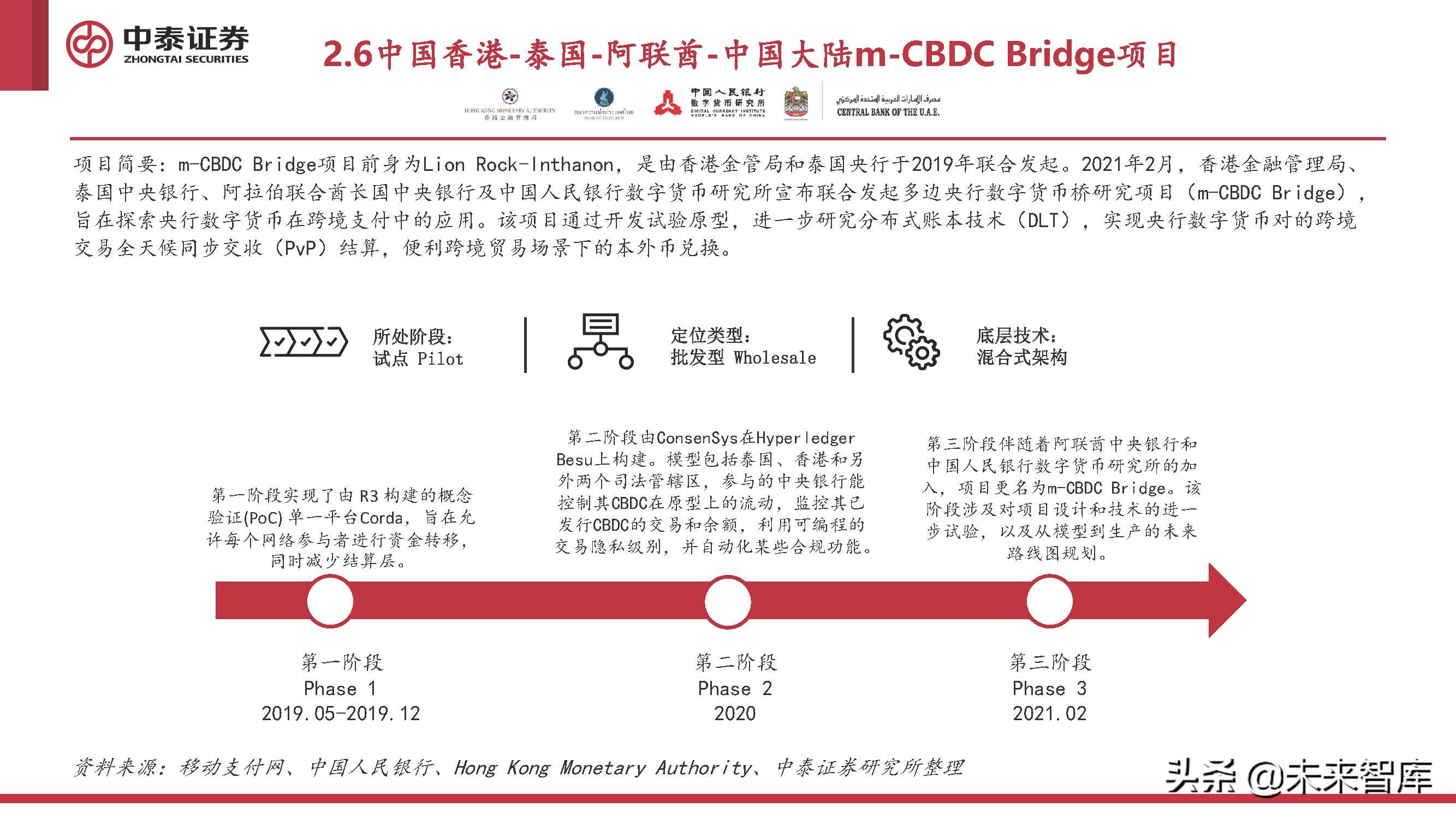 全球数字货币发展现状_全球主要数字货币的使用情况报告_全球货币使用占比