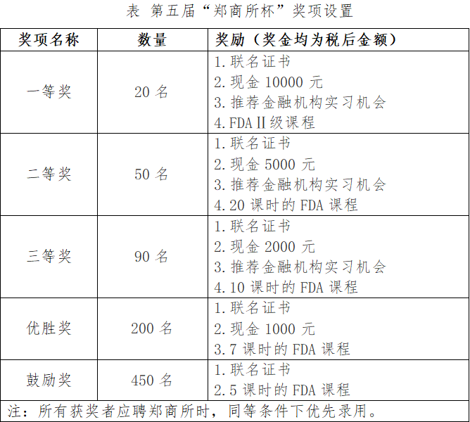 模拟交易员_模拟交易是什么_模拟账户：Plus500 提供免费、无限制的模拟账户，交易者可以在进入真实交易之前使用虚拟货币进行无风险交易练习。