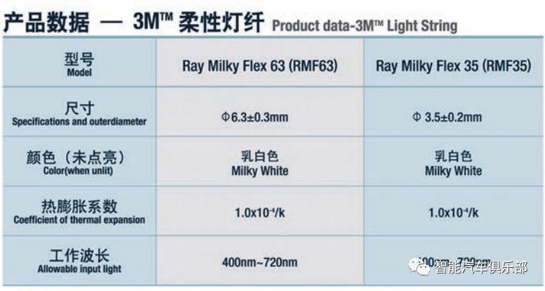 宾利车灯壁纸_宾利的车内氛围设计与照明方案_宾利内饰灯光