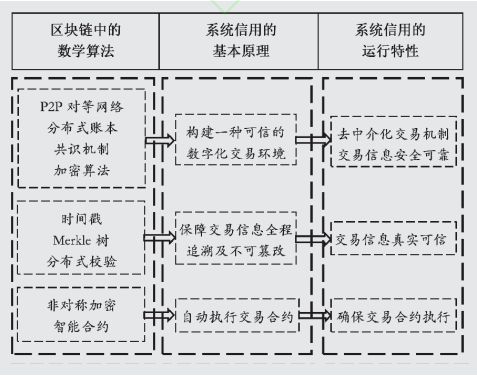 以太坊与数字身份认证的结合：个人隐私的新保障_隐私与数据保护认证_隐私计算区块链