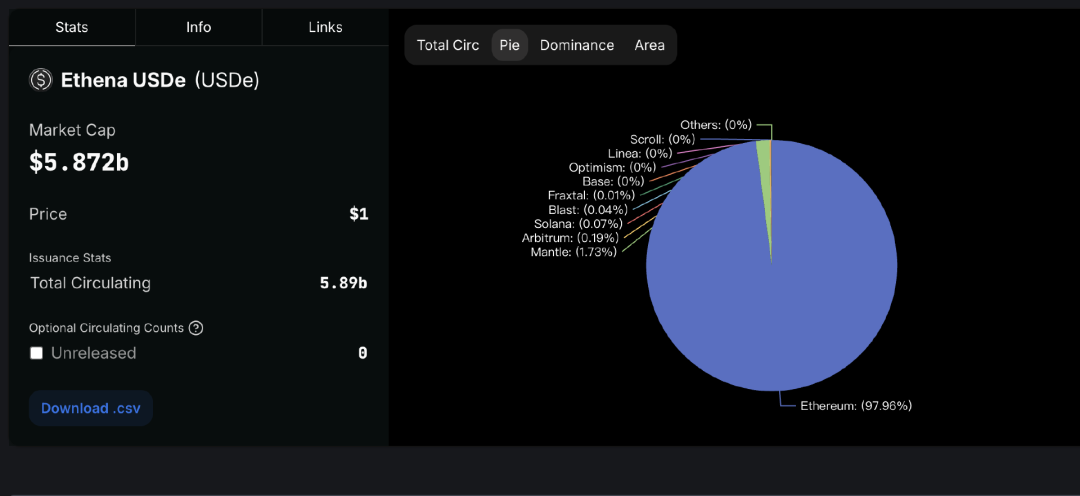 USDT：实现流动性管理的灵活选择_灵活偏好和流动性偏好_流动性和灵活性