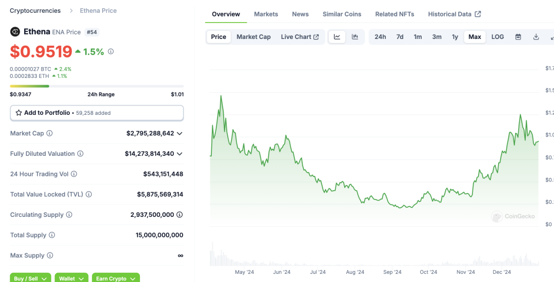 流动性和灵活性_灵活偏好和流动性偏好_USDT：实现流动性管理的灵活选择