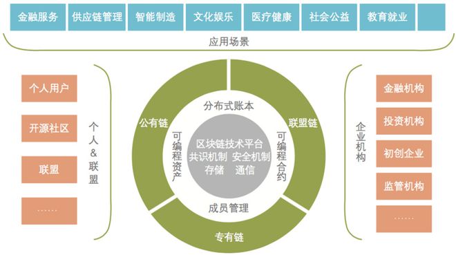 隐私与数据保护认证_隐私管理体系认证_以太坊与数字身份认证的结合：个人隐私的新保障