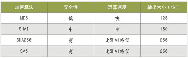 隐私与数据保护认证_隐私管理体系认证_以太坊与数字身份认证的结合：个人隐私的新保障